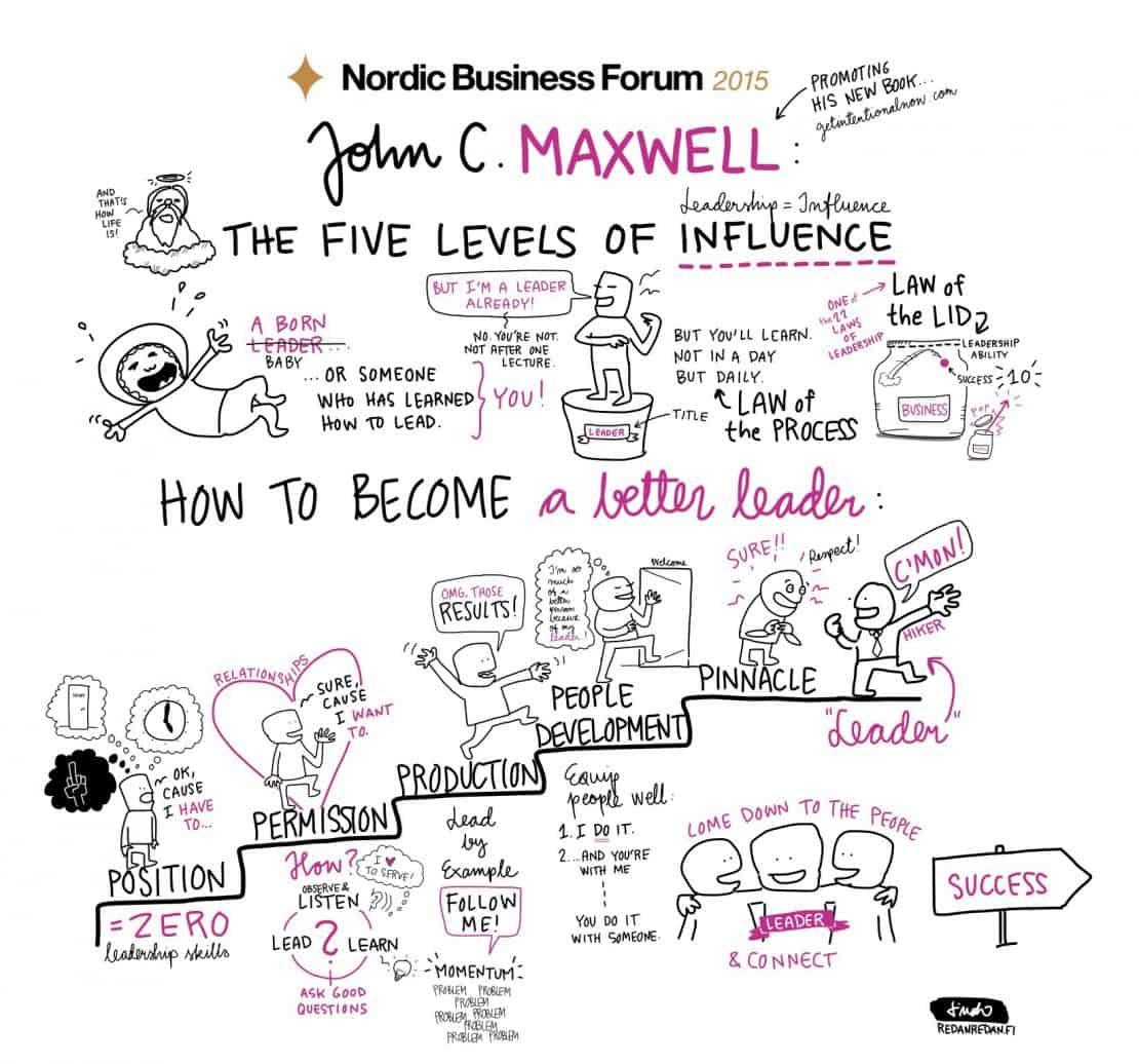 John C. Maxwell Five Levels of Influence Sketchnotes NBForum2015