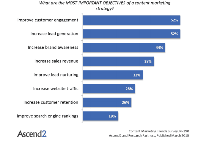 most important objectives of a business plan