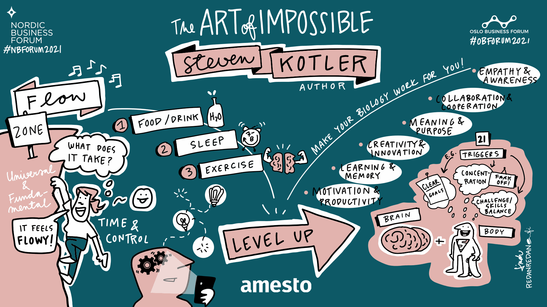 Steven Kotler The Art of Impossible (Webinar Summary