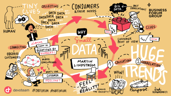 Martin Lindstrom webinar sketchnote by Linda Saukko-Rauta