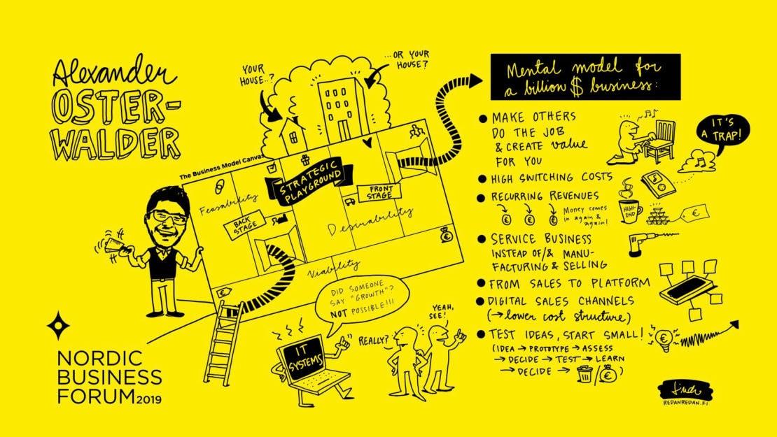 Alex_Osterwalder_Sketchnote_NBForum2019_VIP_Session