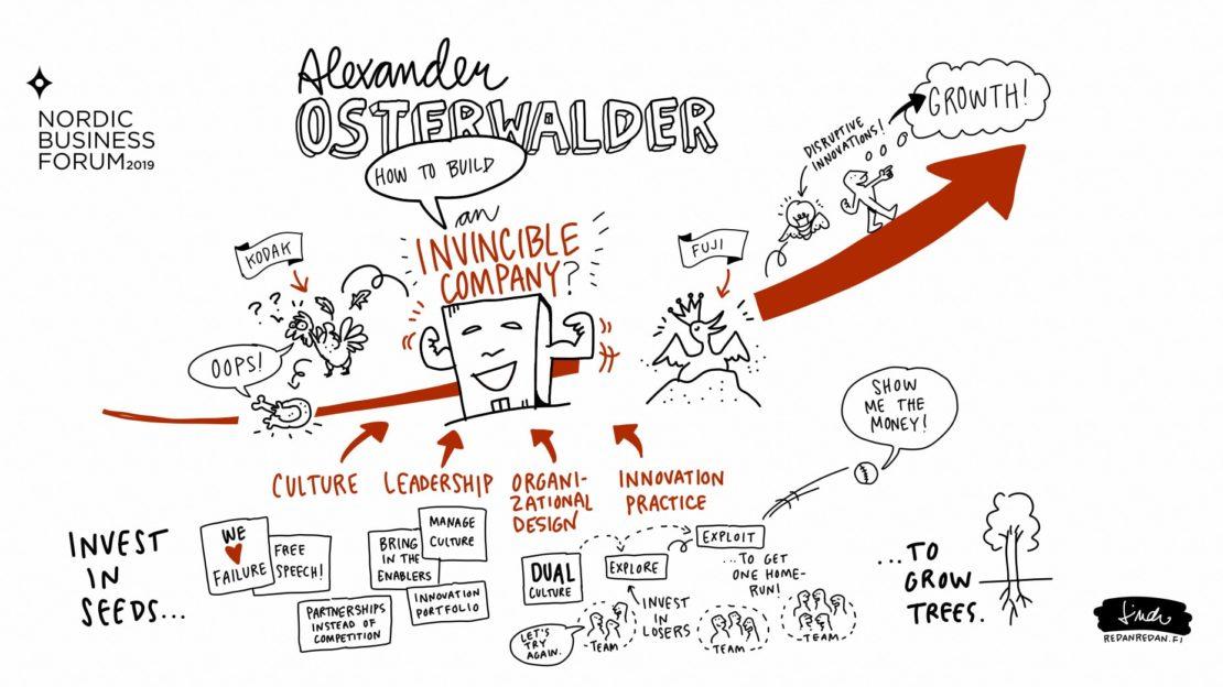 Alex_Osterwalder_Sketchnotes_NBForum2019