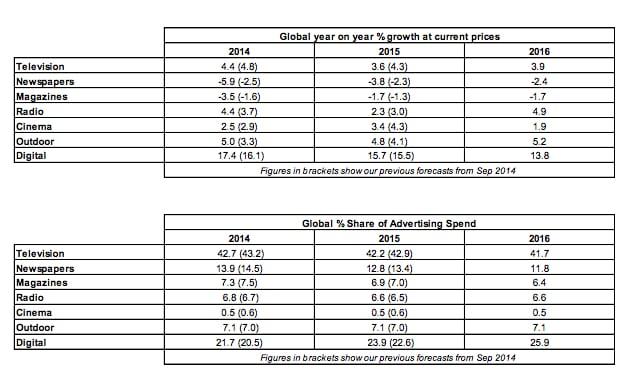 Carat Ad Spend Report