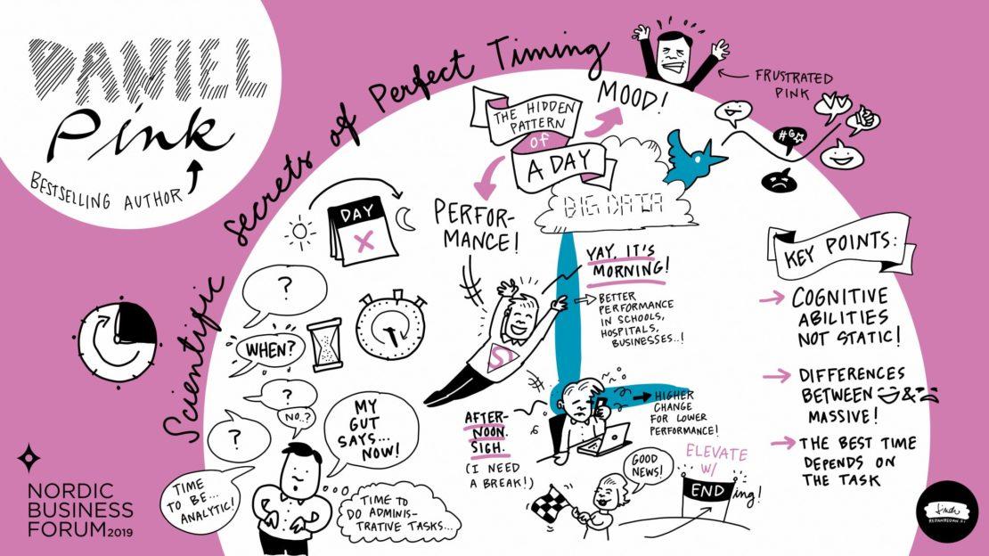 Daniel_Pink_Sketchnotes_NBForum2019