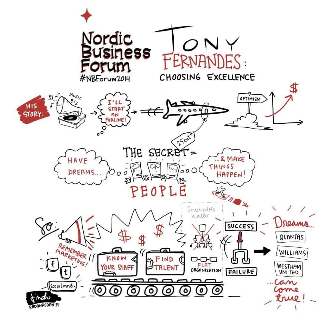 The Map by Jim Collins - Nordic Business Forum