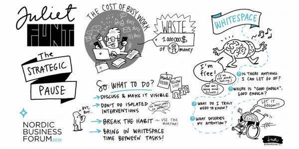 Juliet_Funt_Sketchnotes_NBForum2019