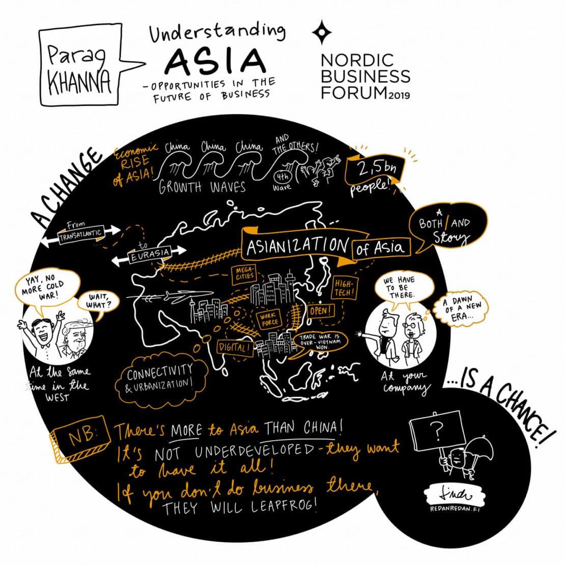 Parag_Khanna_Sketchnotes_NBForum2019