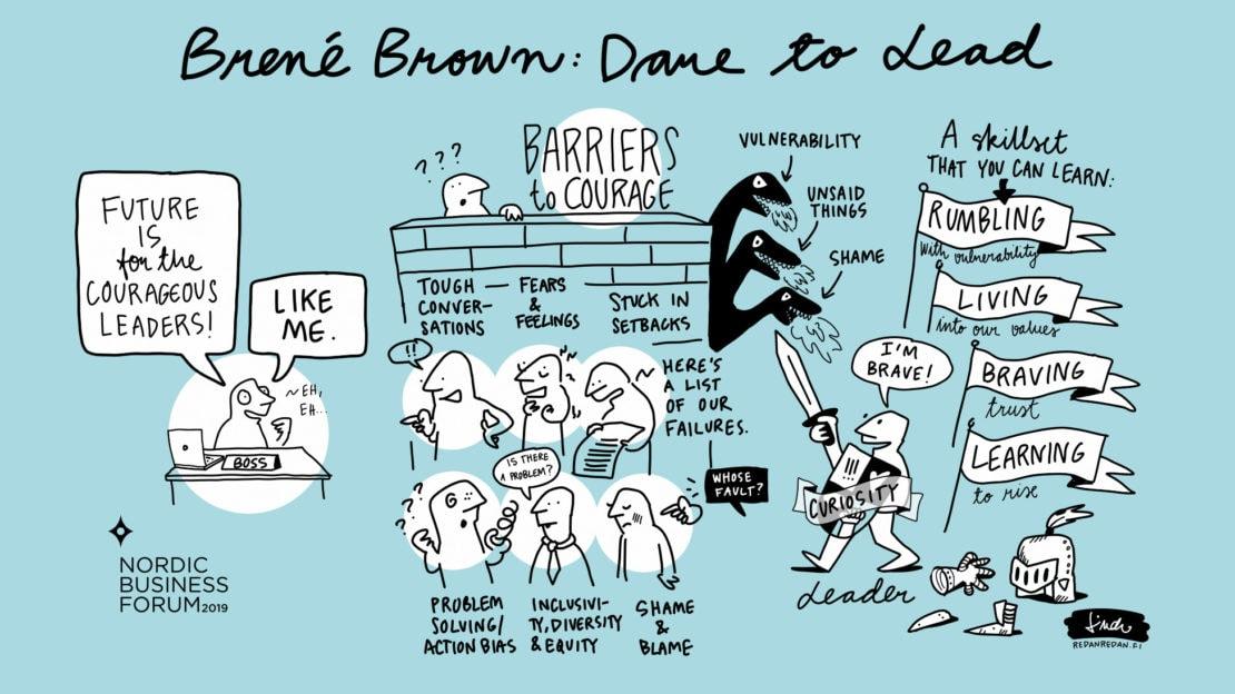 Brené Brown's Keynote Visual Analysis