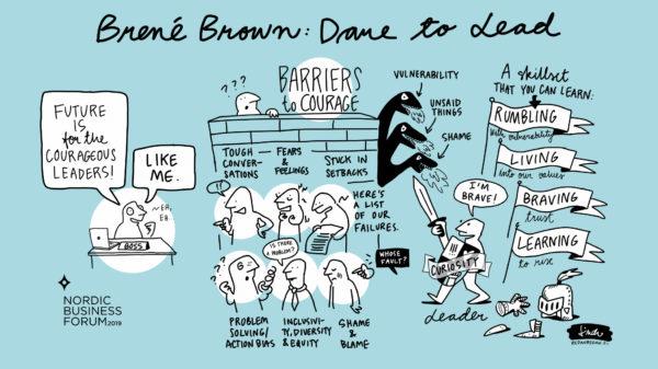 Brené Brown's Keynote Visual Analysis