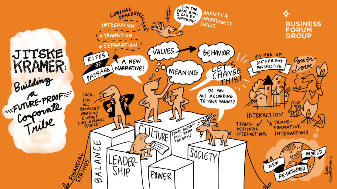 Sketchnotes of Jitske Kramer at NBF 2022