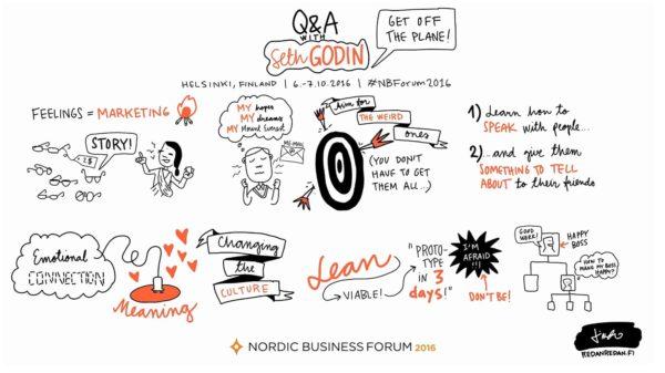 Seth Godin visual notes QA