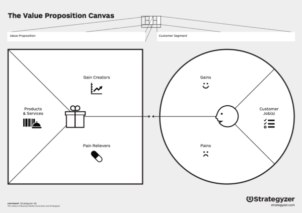 Value Proposition Canvas