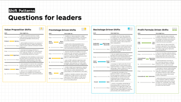 Shift Patterns - Questions for Leaders