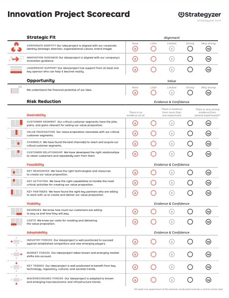 Innovation Project Scorecard