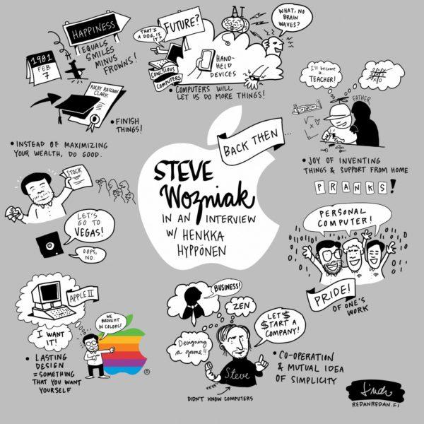 Steve_Wozniak_Sketchnotes_NBForum2019