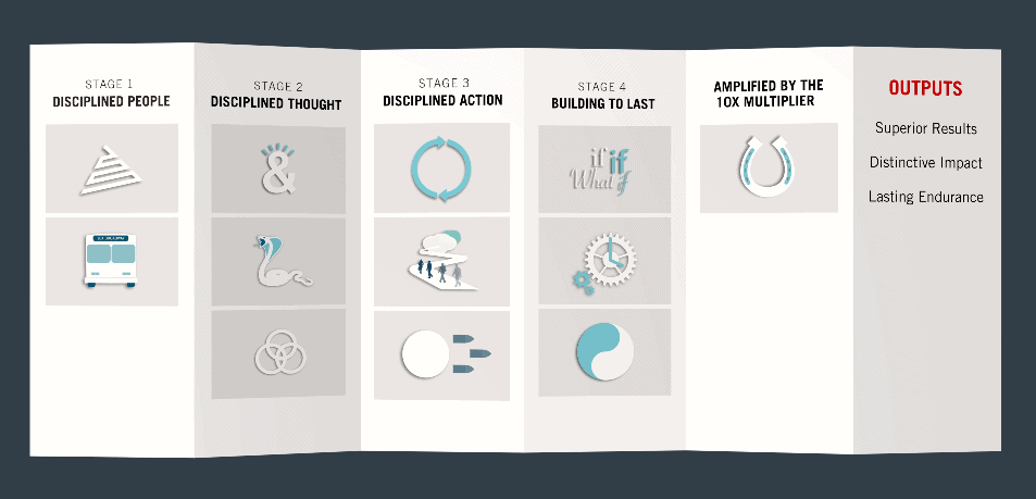 The Map by Jim Collins - Nordic Business Forum